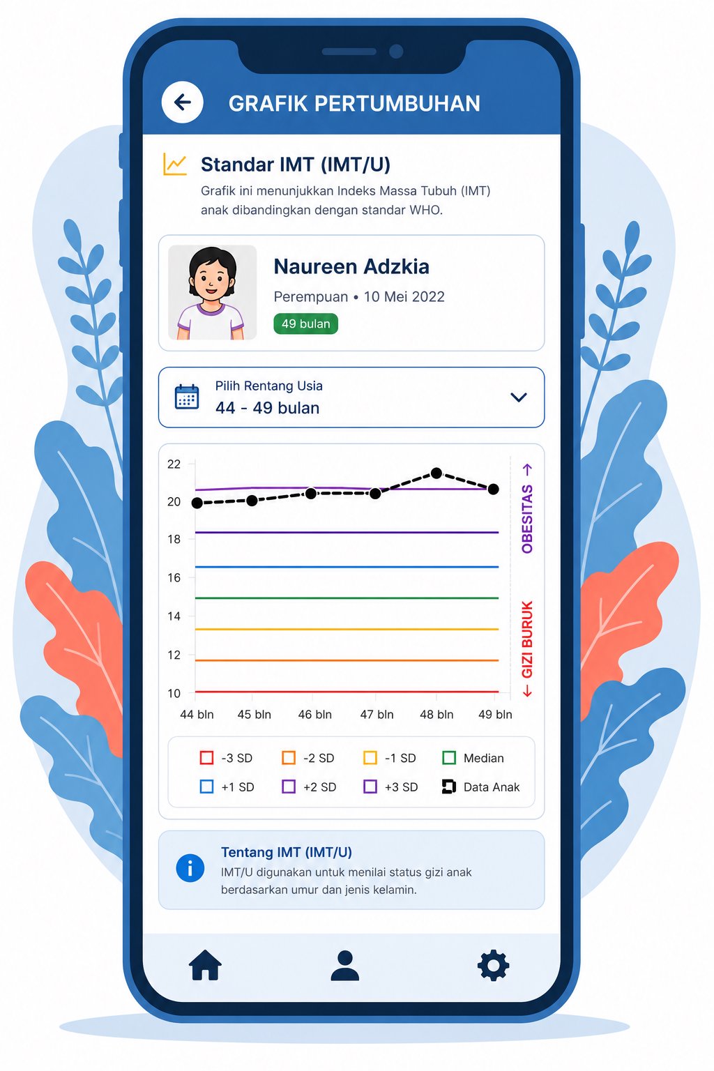 Grafik Pertumbuhan